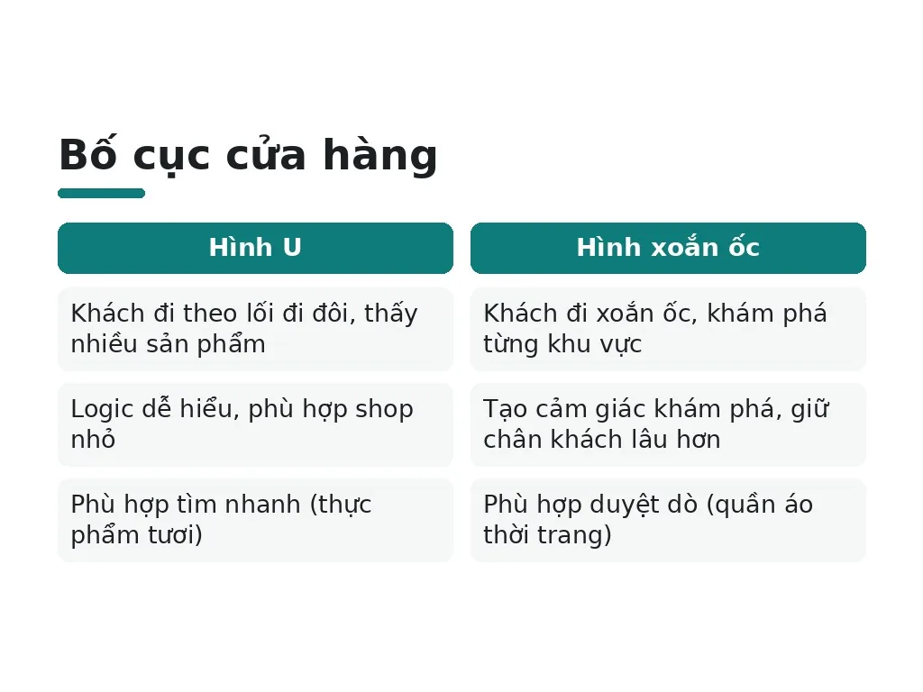 Nên chọn bố cục hình U hay bố cục hình xoắn ốc?