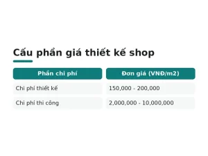 Cấu phần giá thiết kế shop