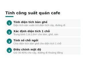 Tính công suất quán cafe