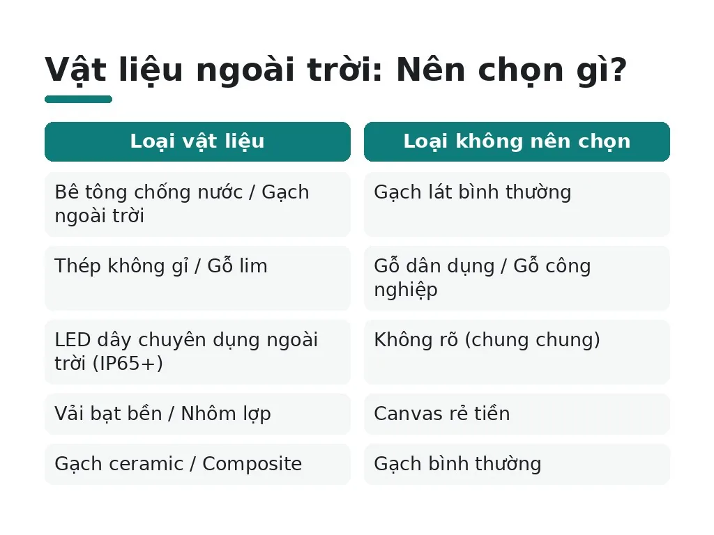Nên chọn vật liệu nào lâu dài, chịu thời tiết?