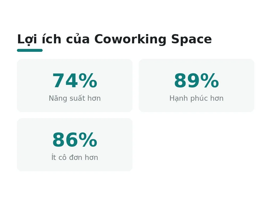 Lợi ích của Coworking Space