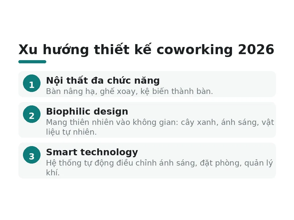 Xu hướng và công nghệ thiết kế coworking 2026 gồm những gì?