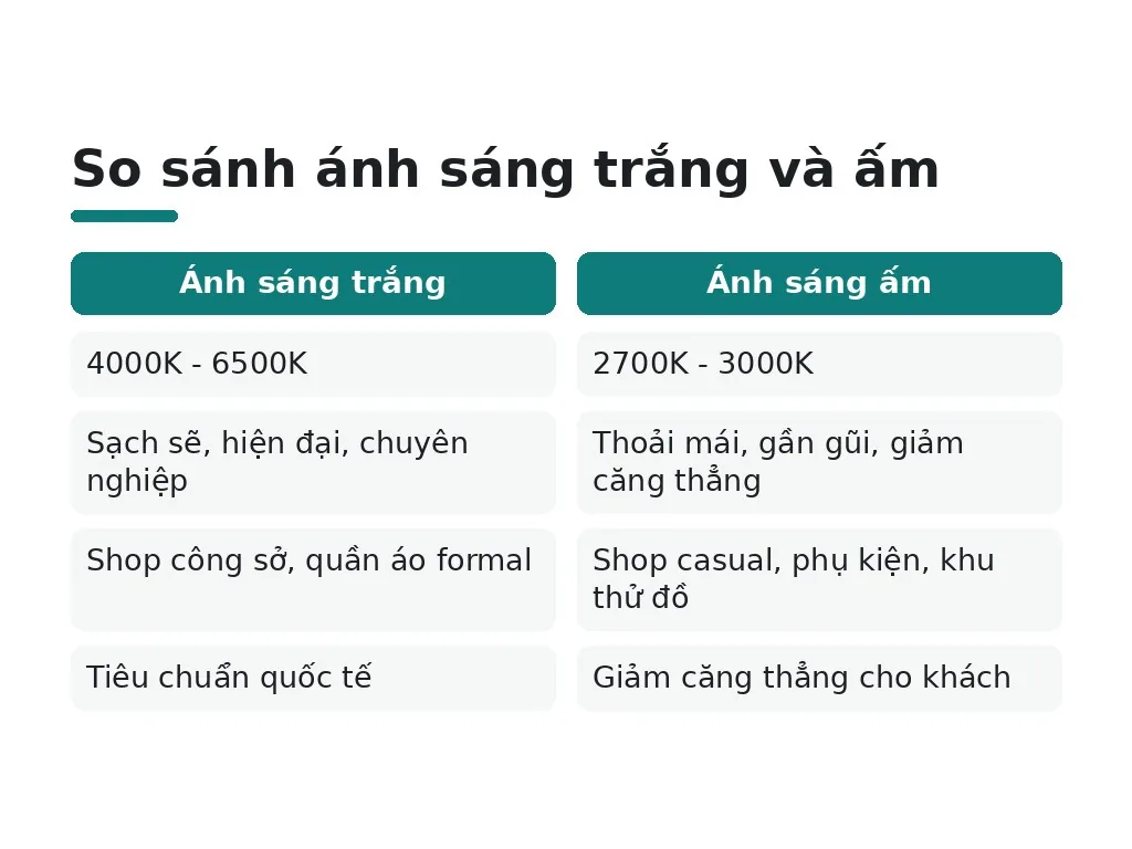 Làm sao cân bằng màu sắc ánh sáng và cảm xúc khách hàng?