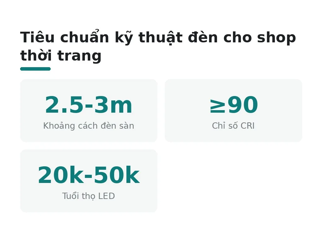 Tiêu chuẩn kỹ thuật cơ bản