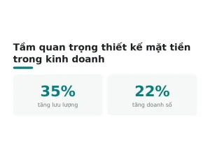 Tầm quan trọng thiết kế mặt tiền trong kinh doanh