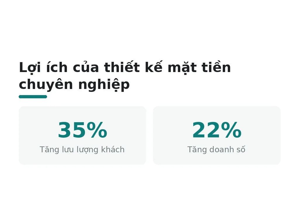 Sai lầm phổ biến khi thiết kế mặt tiền shop