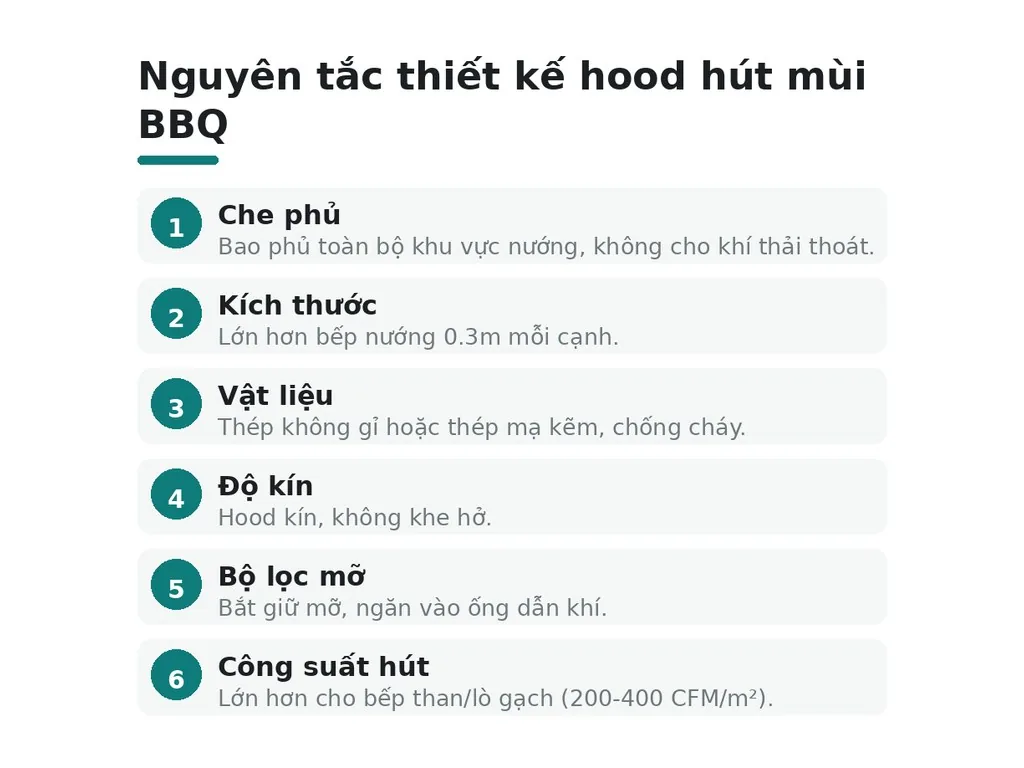 Nguyên tắc cơ bản khi thiết kế hood hút mùi là gì?