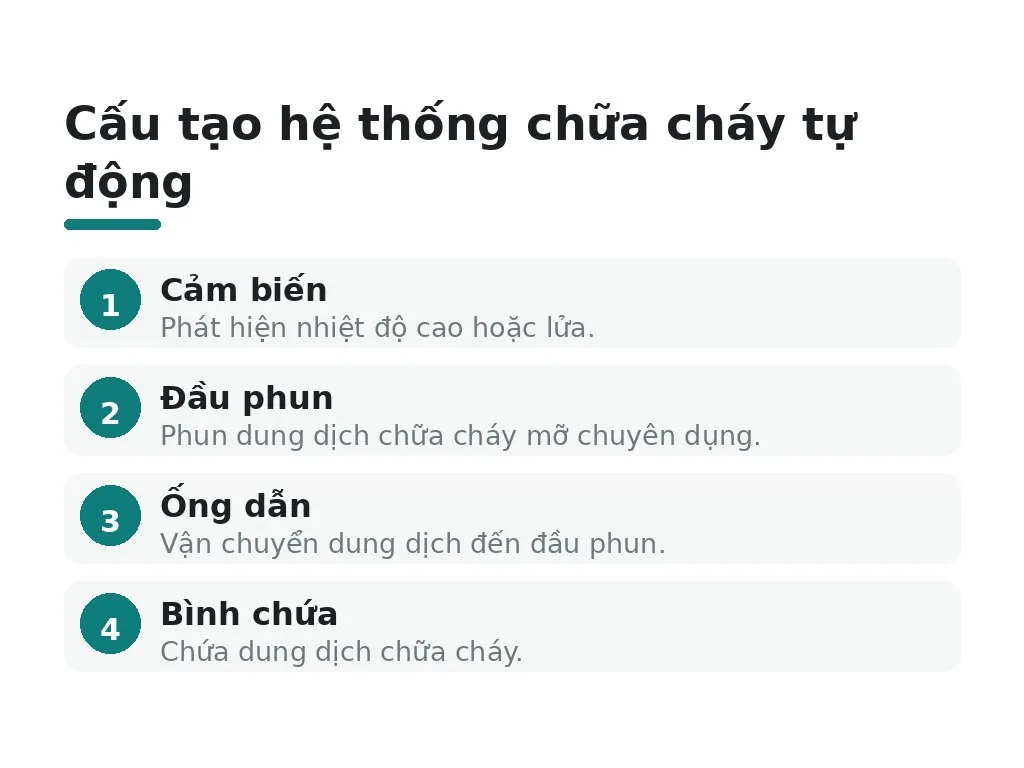 Vì sao hệ thống chữa cháy tự động là bắt buộc?