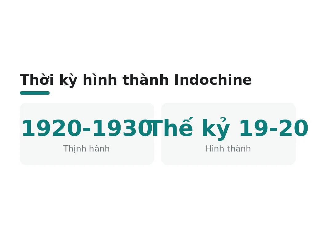 Thời kỳ hình thành Indochine