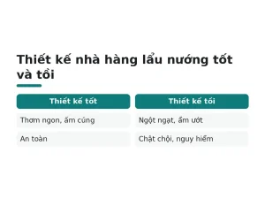 Thiết kế nhà hàng lẩu nướng tốt và tồi