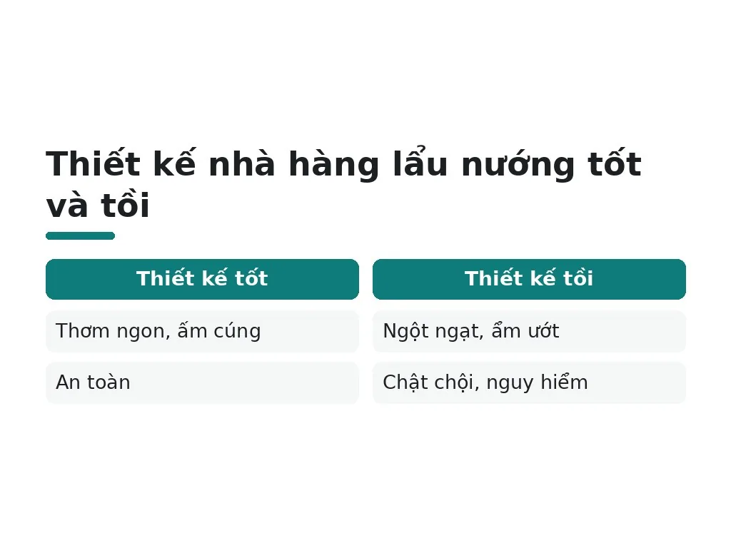 Thiết kế nhà hàng lẩu nướng tốt và tồi