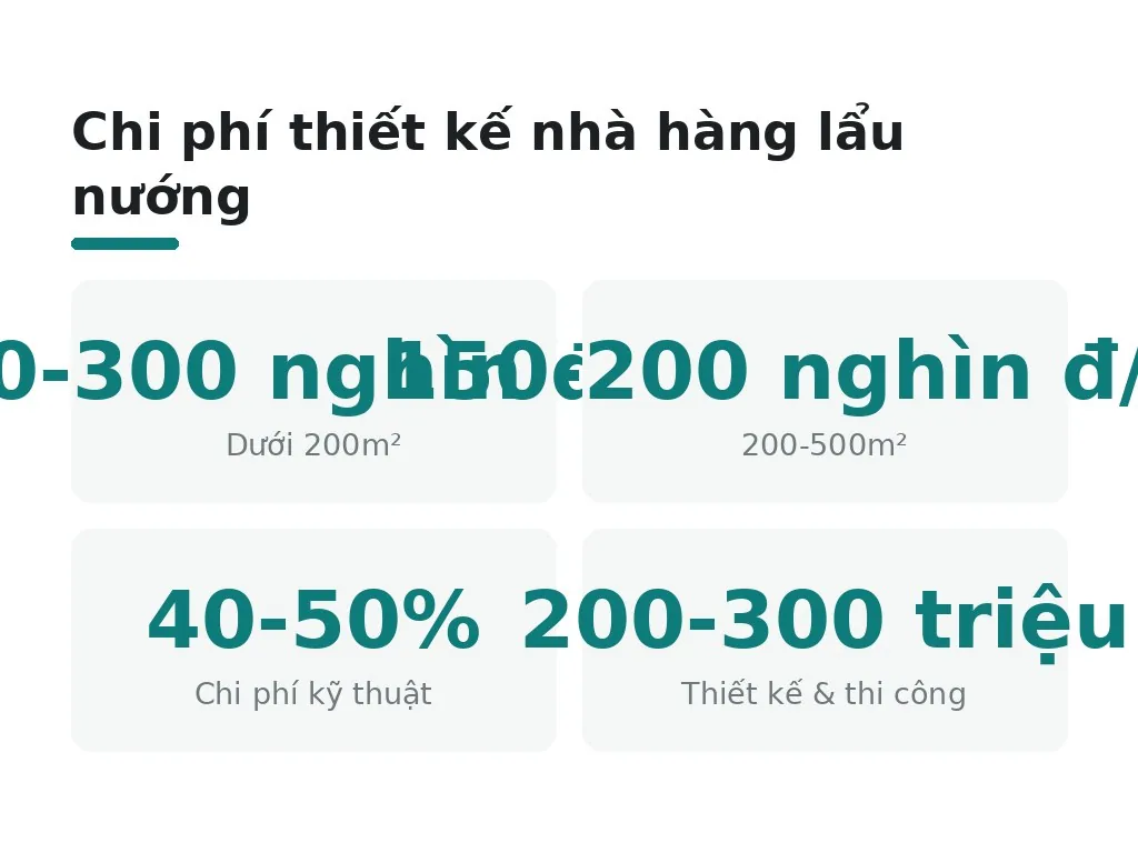 Chi phí thiết kế theo diện tích và những lưu ý khi khởi đầu