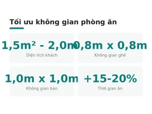 Tối ưu không gian phòng ăn