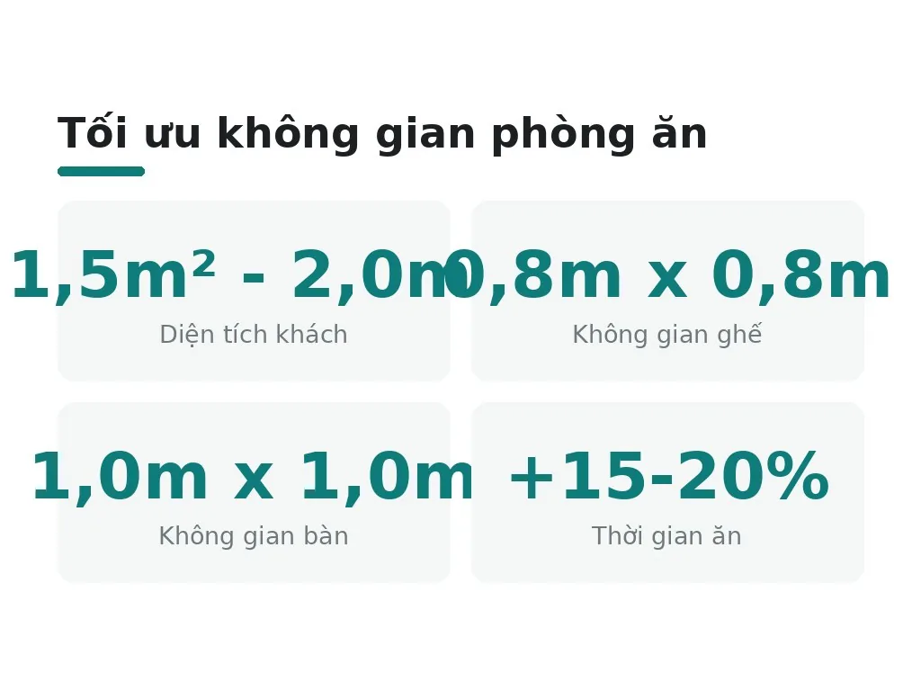 Diện tích và mật độ ghế ngồi ảnh hưởng thế nào đến bố trí phòng ăn?