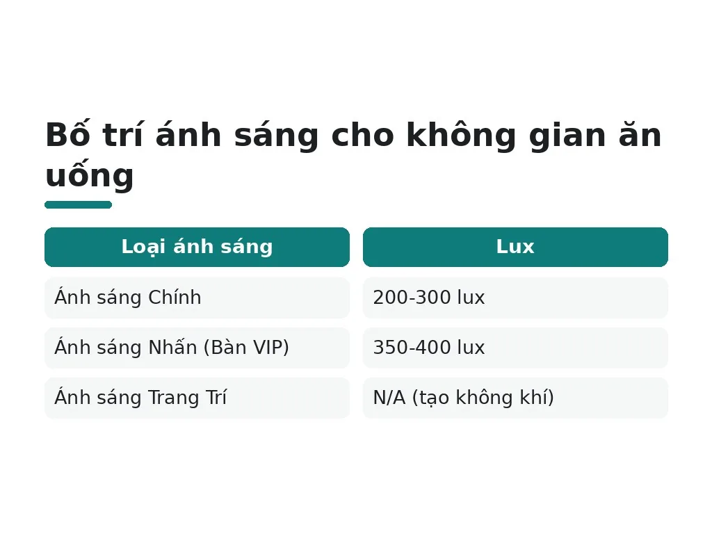 Hệ thống chiếu sáng (lighting design) nên bố trí ra sao?