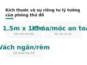 Kích thước và sự riêng tư lý tưởng của phòng thử đồ