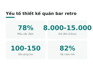Yếu tố thiết kế quán bar retro