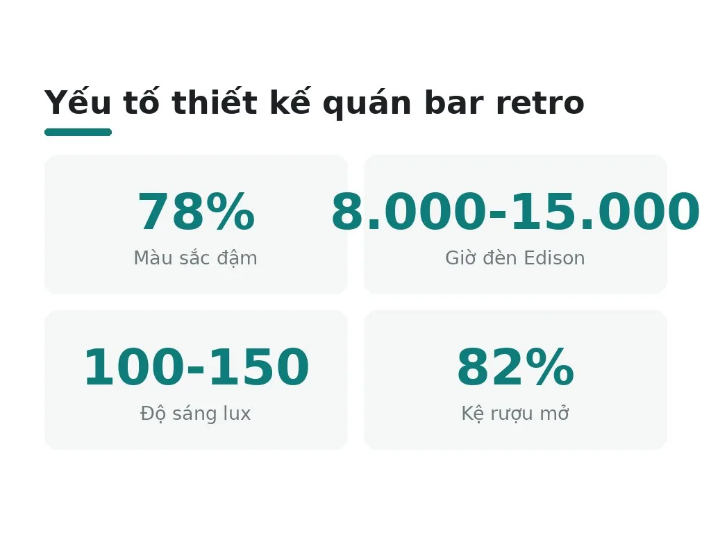Yếu tố thiết kế quán bar retro