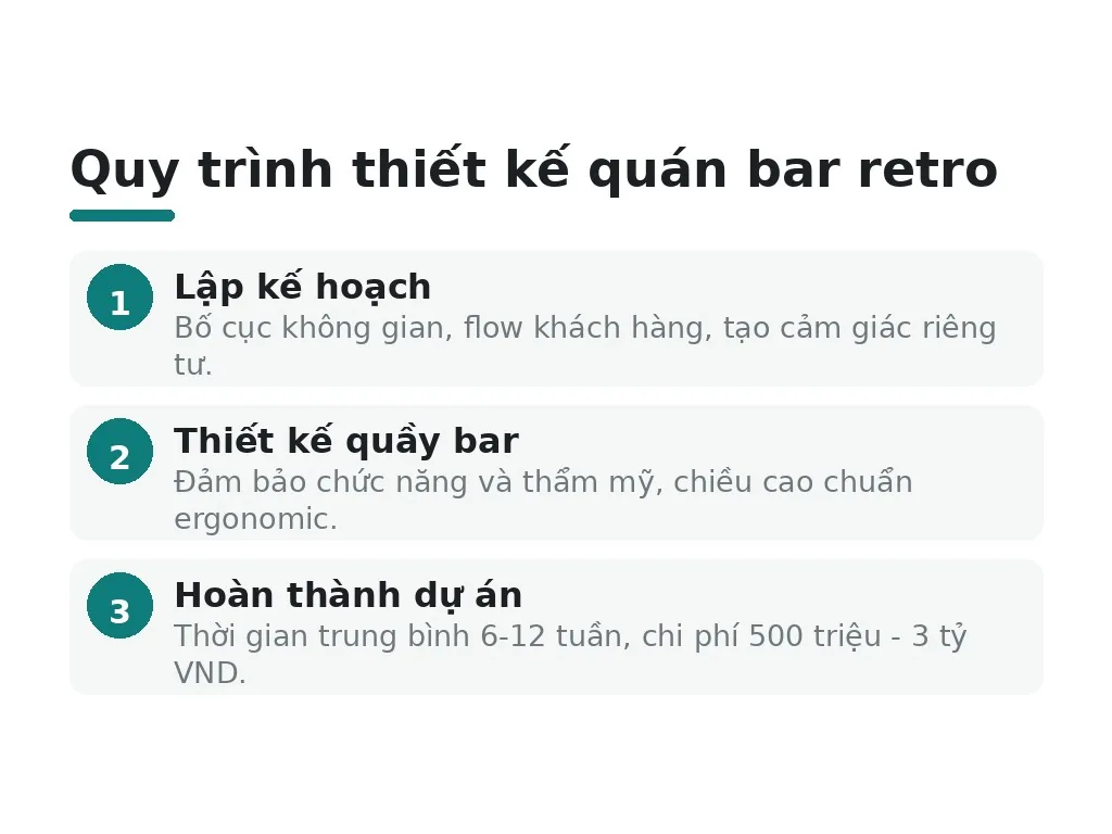 Quy trình thiết kế chi tiết từ lập kế hoạch đến hoàn thành diễn ra thế nào?