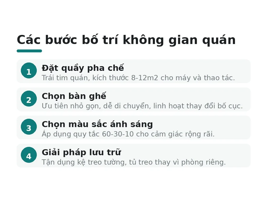Bố trí không gian, nội thất và quầy bar