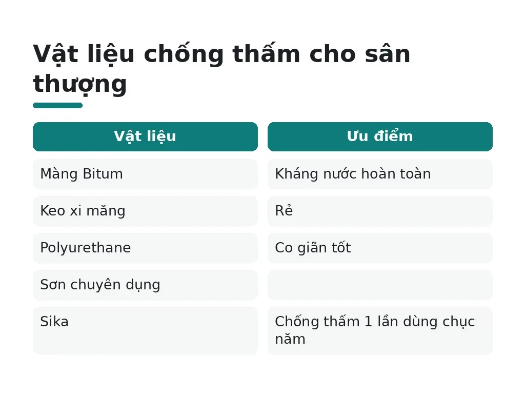 Vật liệu chống thấm cho sân thượng