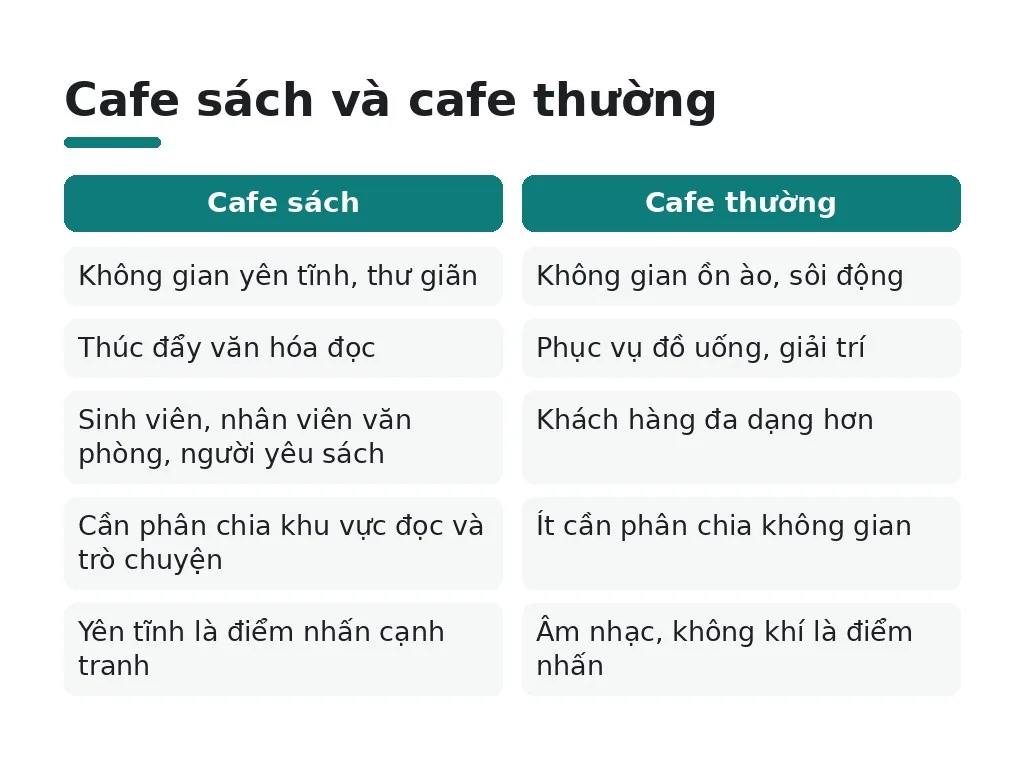 Cafe sách và cafe thường