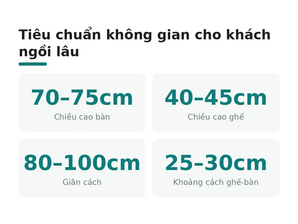 Bố trí không gian và tiện ích cho khách ngồi lâu