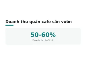 Doanh thu quán cafe sân vườn