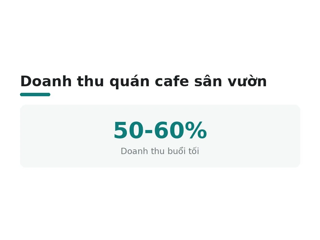 Doanh thu quán cafe sân vườn