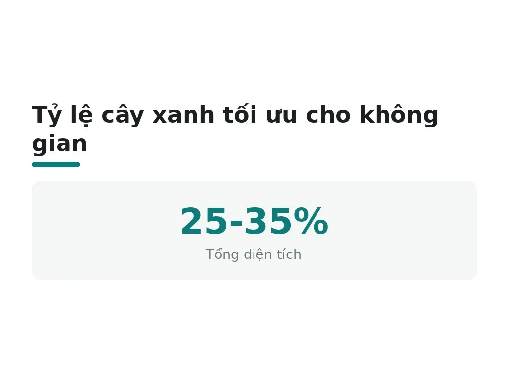 Cách bố trí cây xanh và tối ưu hóa không gian