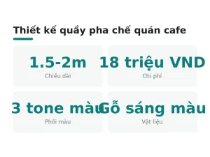 Thiết kế quầy pha chế quán cafe