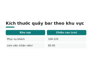 Kích thước quầy bar theo khu vực