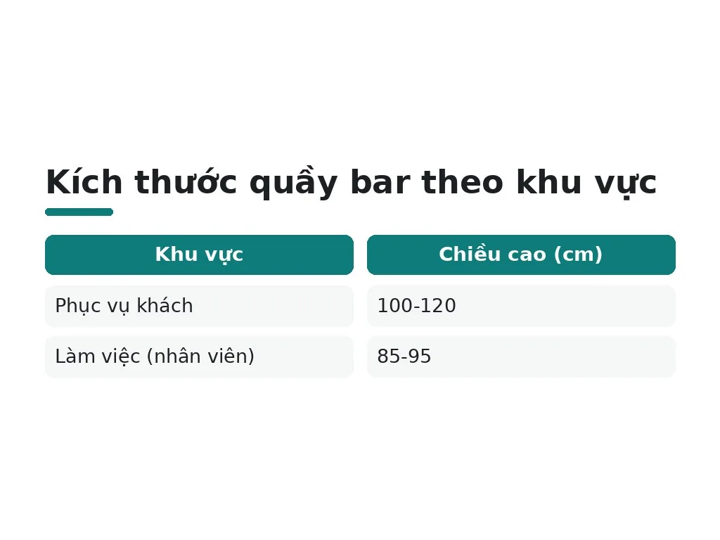 Kích thước quầy bar theo khu vực