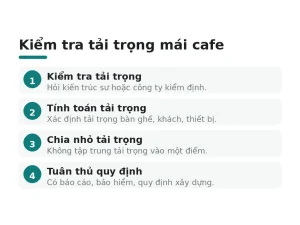 Kiểm tra tải trọng mái cafe