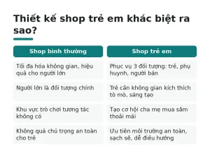 Thiết kế shop trẻ em khác biệt ra sao?