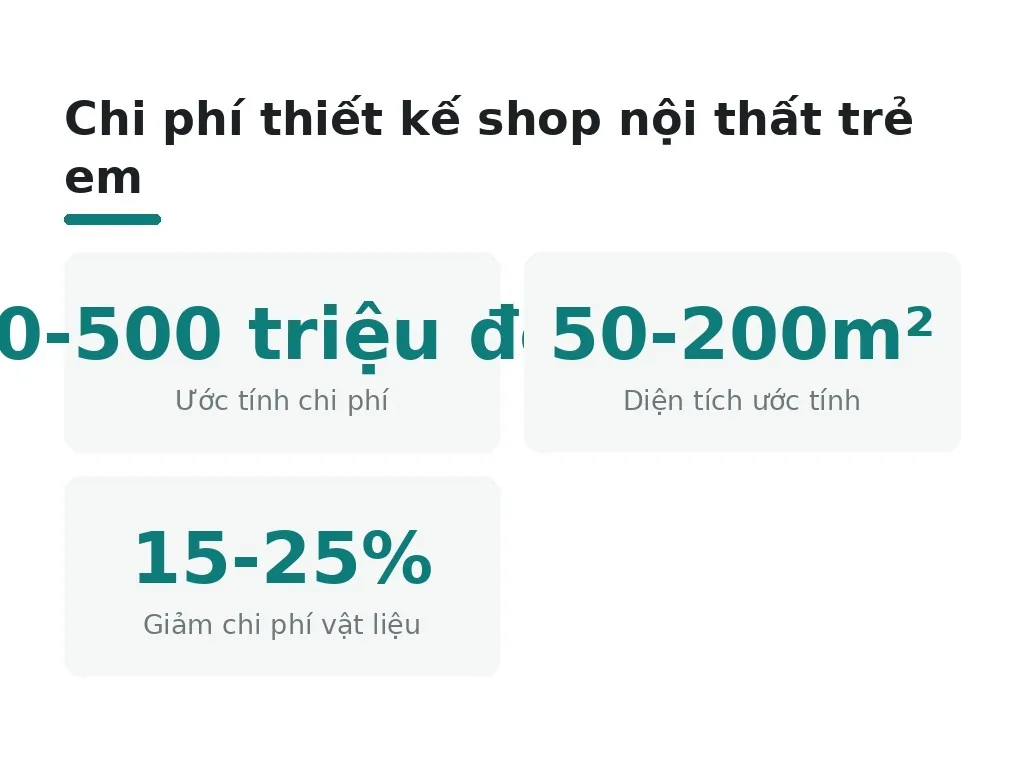 Yếu tố kỹ thuật và chi phí thiết kế