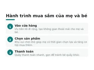 Hành trình mua sắm của mẹ và bé