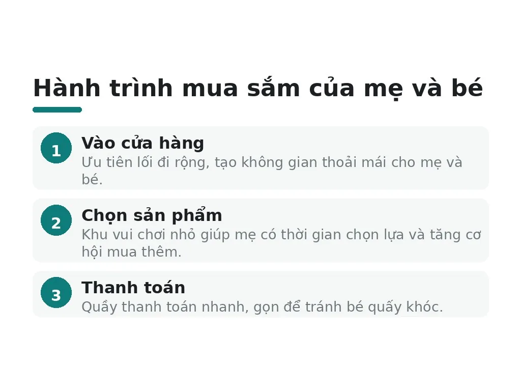 Hành trình mua sắm của mẹ và bé