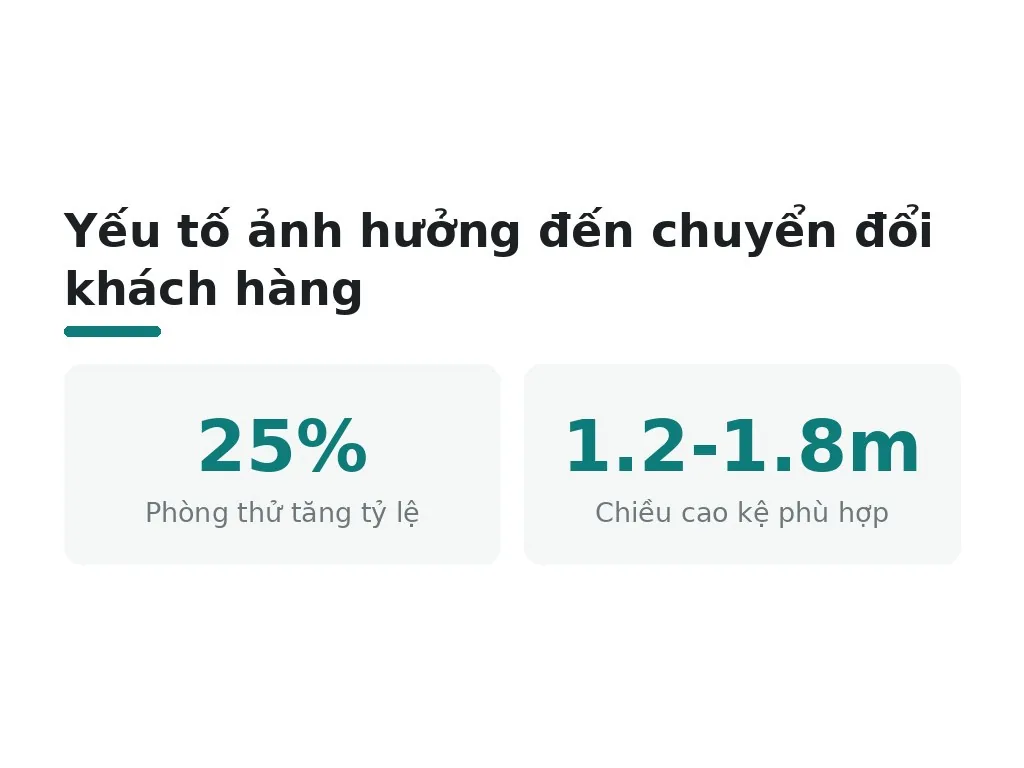 Bố cục trong không gian: lối đi, phòng thử, kệ trưng bày