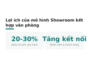 Lợi ích của mô hình Showroom kết hợp văn phòng