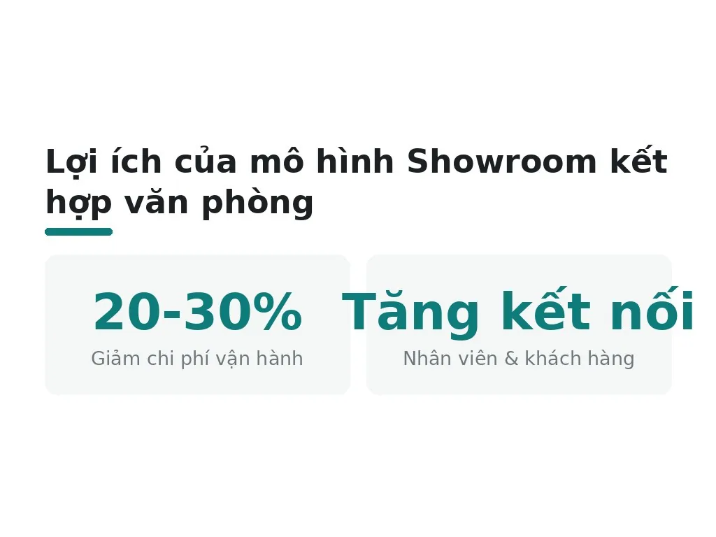 Lợi ích của mô hình Showroom kết hợp văn phòng