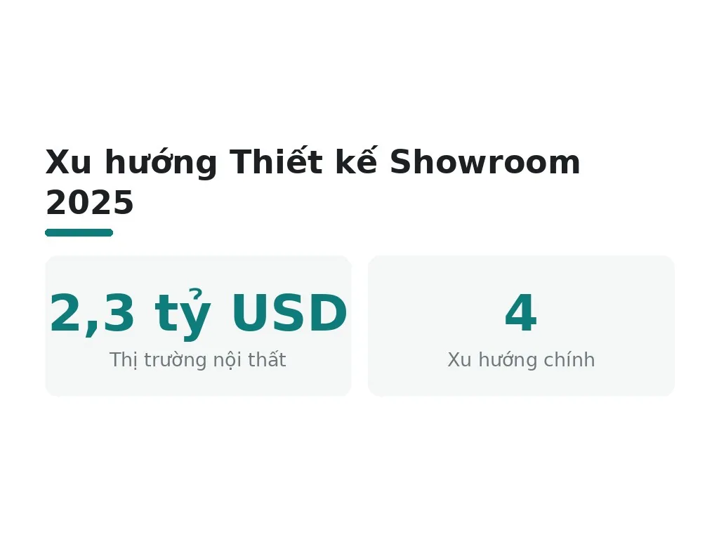 Thiết kế showroom hiện đại 2025 theo xu hướng nào?