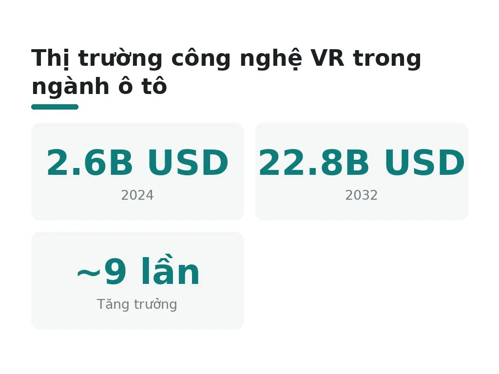 Xu hướng thiết kế showroom ô tô 2026 bền vững và immersive là gì?