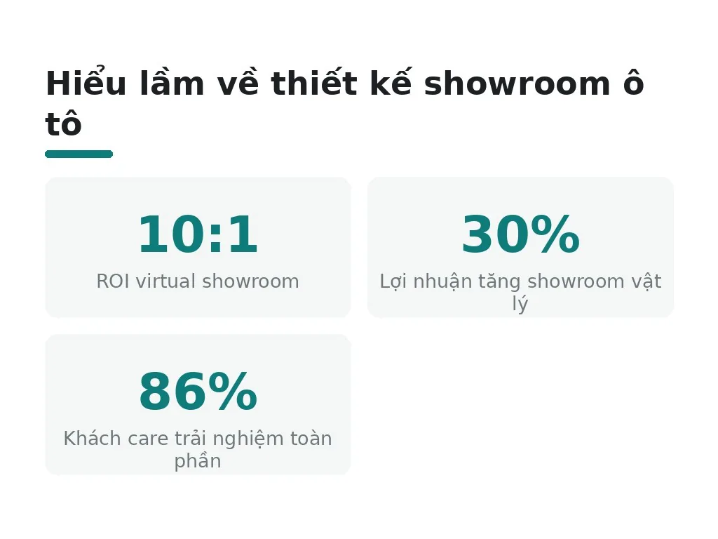 Hiểu lầm phổ biến nào về thiết kế showroom ô tô?