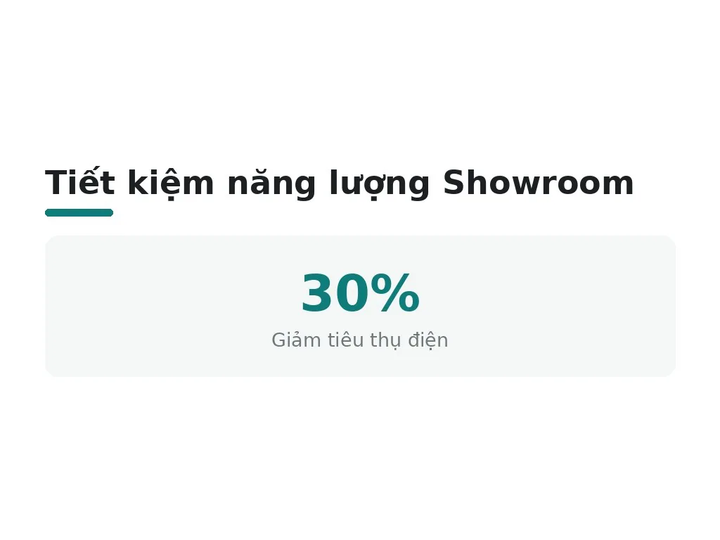 Tiết kiệm năng lượng Showroom