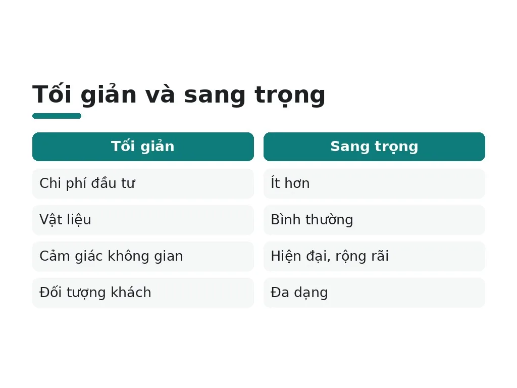Chi phí thiết kế bao nhiêu và tối ưu ngân sách thế nào?