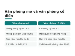Văn phòng mở và văn phòng cổ điển
