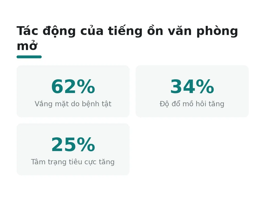Văn phòng mở có nhược điểm gì và khắc phục ra sao?