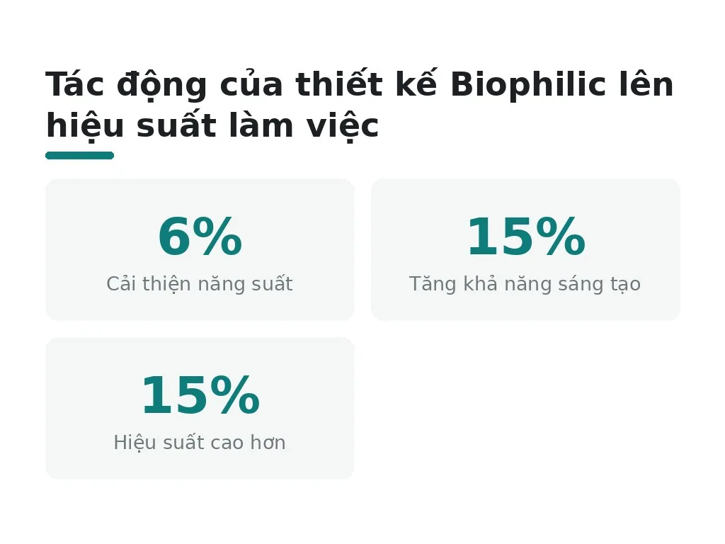 Thiết kế văn phòng mở năm 2026 theo xu hướng nào?