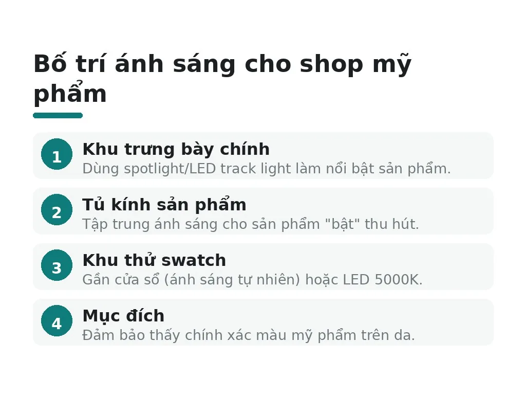 Bố trí ánh sáng theo khu vực trong shop mỹ phẩm ra sao?